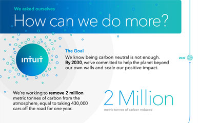 Infographic: Intuit Climate Positive StrategyInfographic: Intuit Climate Positive Strategy